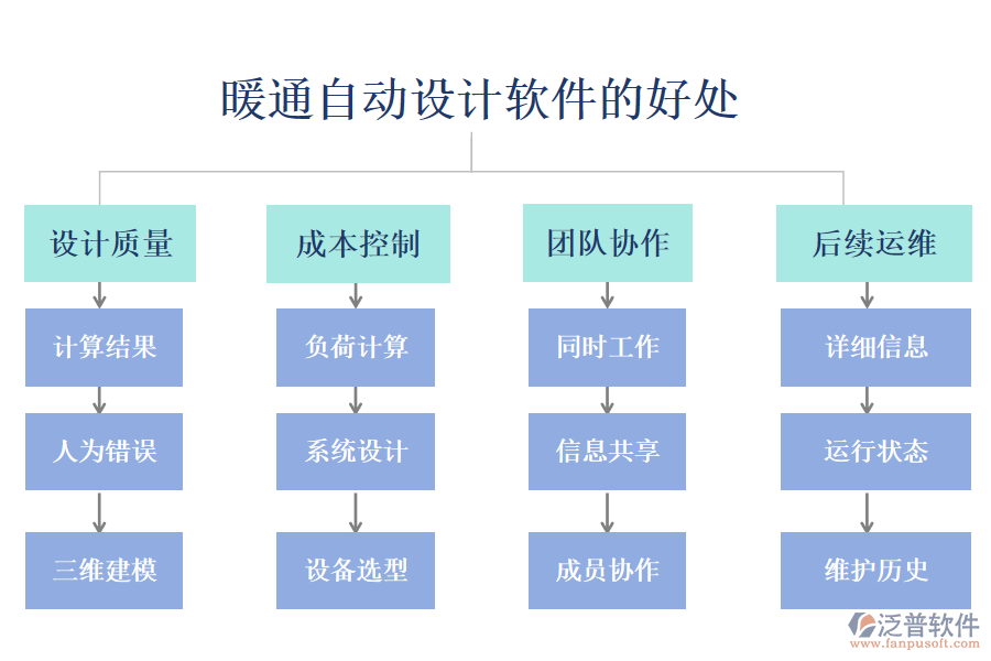 暖通自動設計軟件