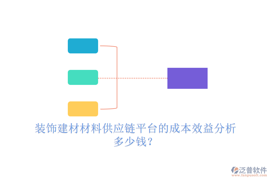 裝飾建材材料供應鏈平臺的成本效益分析，多少錢？