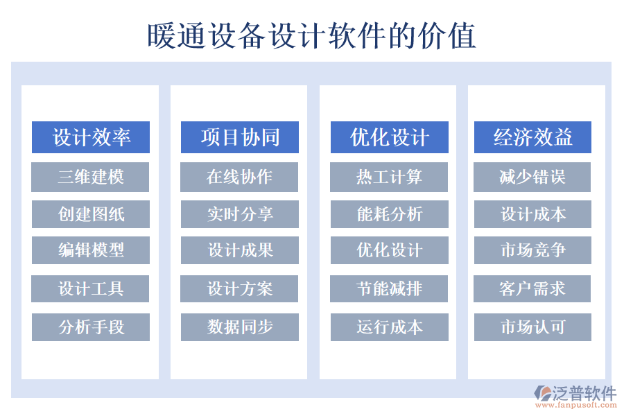 暖通設(shè)備設(shè)計(jì)軟件