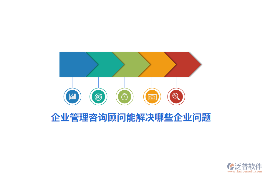 企業(yè)管理咨詢顧問能解決哪些企業(yè)問題？