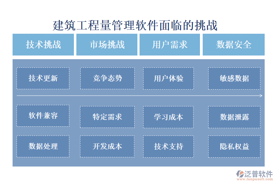 建筑工程量管理軟件面臨的挑戰(zhàn)