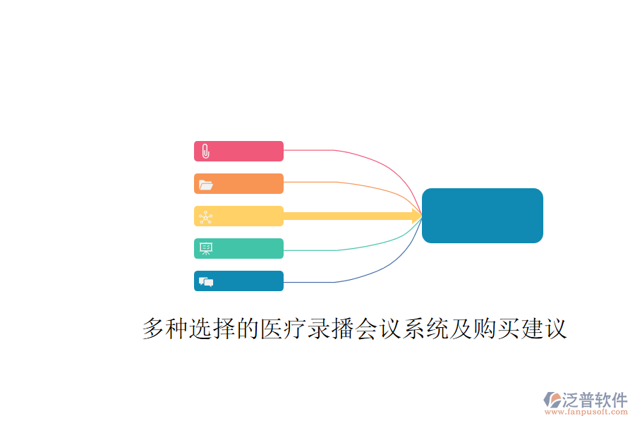 多種選擇的醫(yī)療錄播會(huì)議系統(tǒng)及購(gòu)買建議