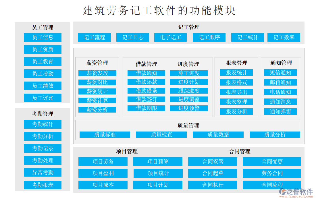 建筑勞務(wù)記工軟件