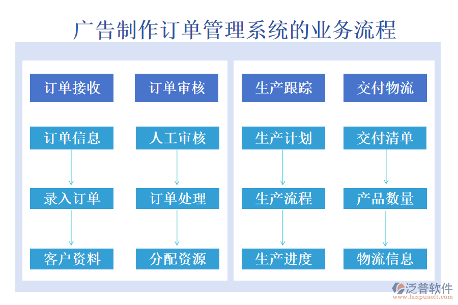 廣告制作訂單管理系統(tǒng)