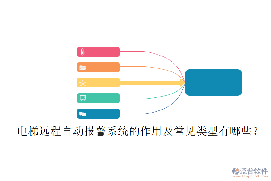 電梯遠(yuǎn)程自動(dòng)報(bào)警系統(tǒng)的作用及常見類型有哪些？