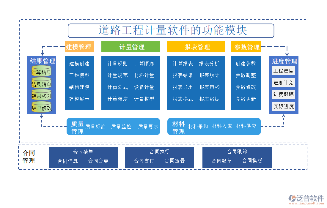 道路工程計量軟件