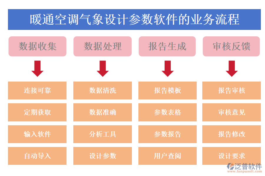 暖通空調(diào)氣象設(shè)計(jì)參數(shù)軟件