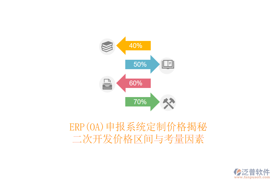 ERP(OA)申報系統(tǒng)定制價格揭秘，<a href=http://keekorok-lodge.com/Implementation/kaifa/ target=_blank class=infotextkey>二次開發(fā)</a>價格區(qū)間與考量因素