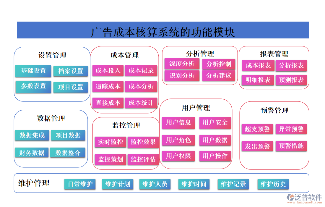 廣告成本核算系統(tǒng)