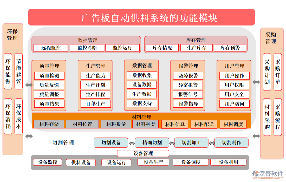 廣告板自動供料系統(tǒng)