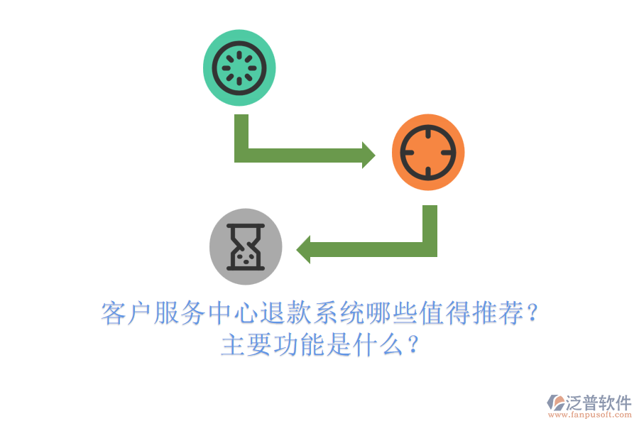 客戶服務(wù)中心退款系統(tǒng)哪些值得推薦？主要功能是什么？