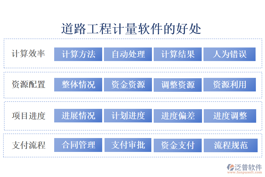 道路工程計量軟件