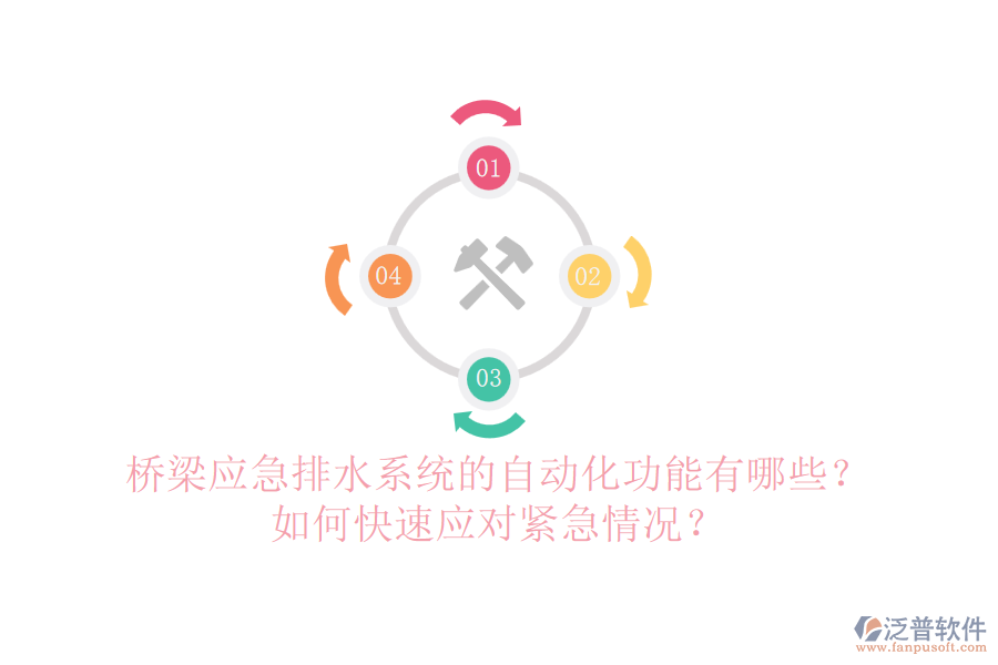 橋梁應(yīng)急排水系統(tǒng)的自動(dòng)化功能有哪些？如何快速應(yīng)對(duì)緊急情況？