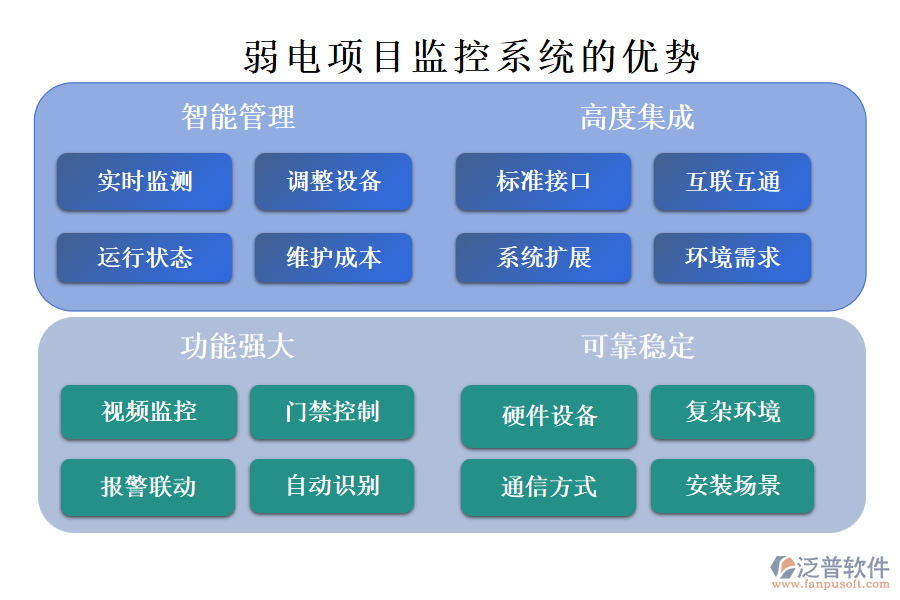 弱電項(xiàng)目監(jiān)控系統(tǒng)