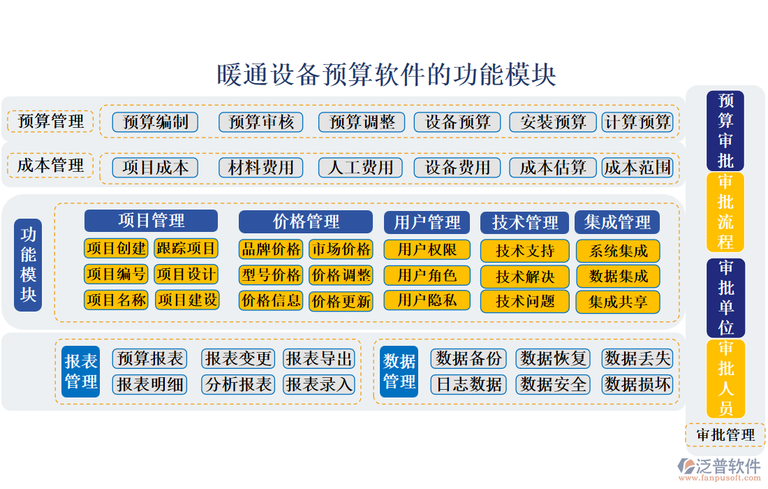 暖通設(shè)備預(yù)算軟件