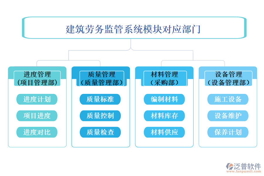 建筑勞務(wù)監(jiān)管系統(tǒng)