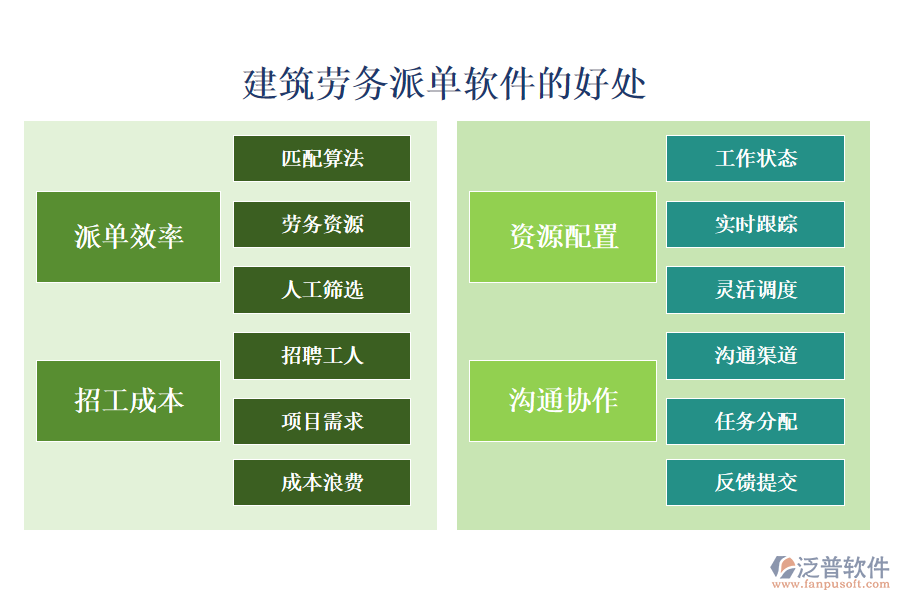 建筑勞務派單軟件