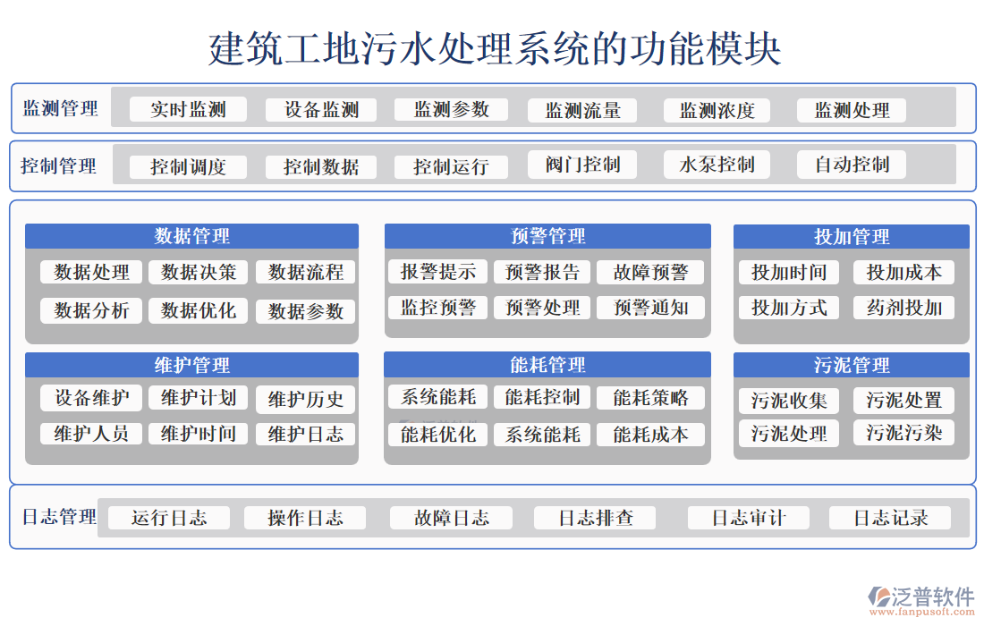 建筑工地污水處理系統(tǒng)