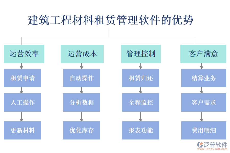 建筑工程材料租賃管理軟件