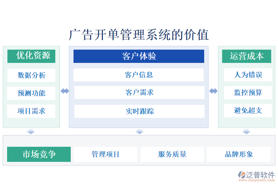 廣告開(kāi)單管理系統(tǒng)