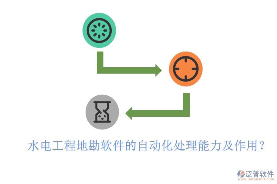 水電工程地勘軟件的自動化處理能力及作用？