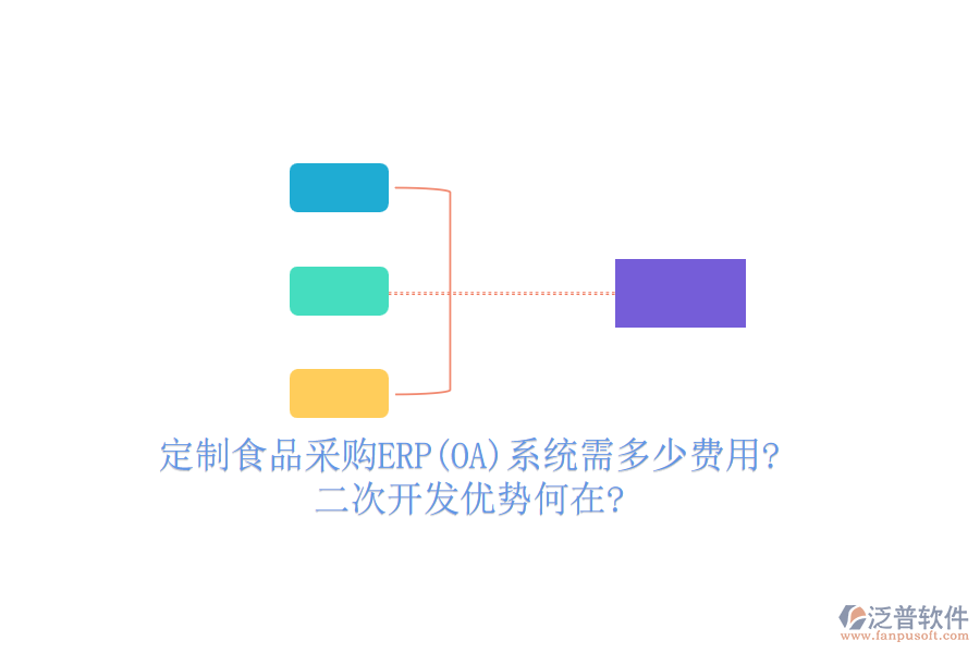 定制食品采購ERP(OA)系統(tǒng)需多少費(fèi)用?<a href=http://keekorok-lodge.com/Implementation/kaifa/ target=_blank class=infotextkey>二次開發(fā)</a>優(yōu)勢(shì)何在?