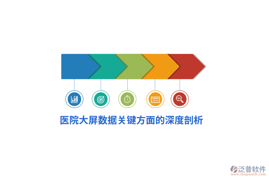 醫(yī)院大屏數據系統(tǒng)關鍵方面的深度剖析