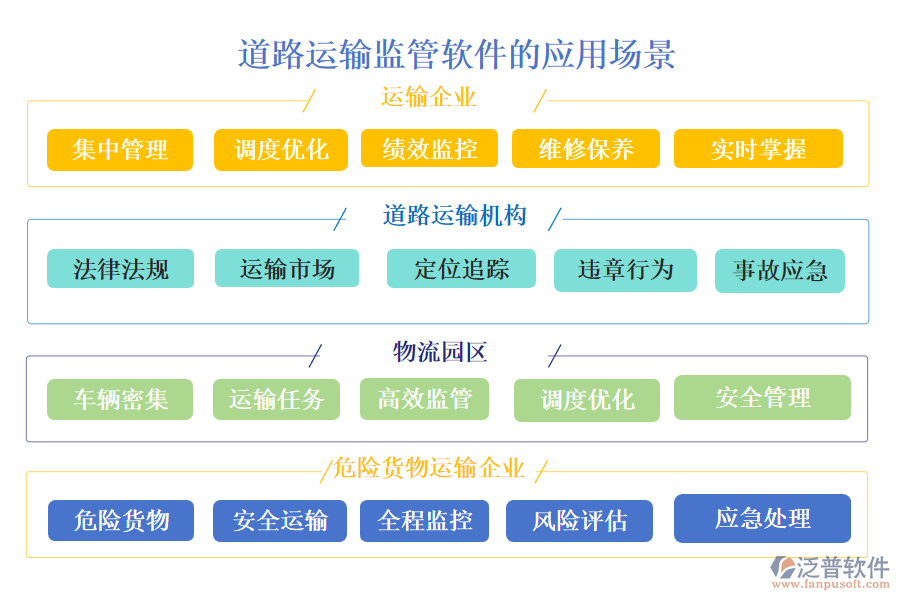 道路運(yùn)輸監(jiān)管軟件