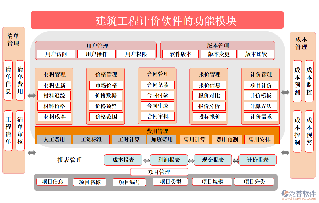 建筑工程計(jì)價軟件