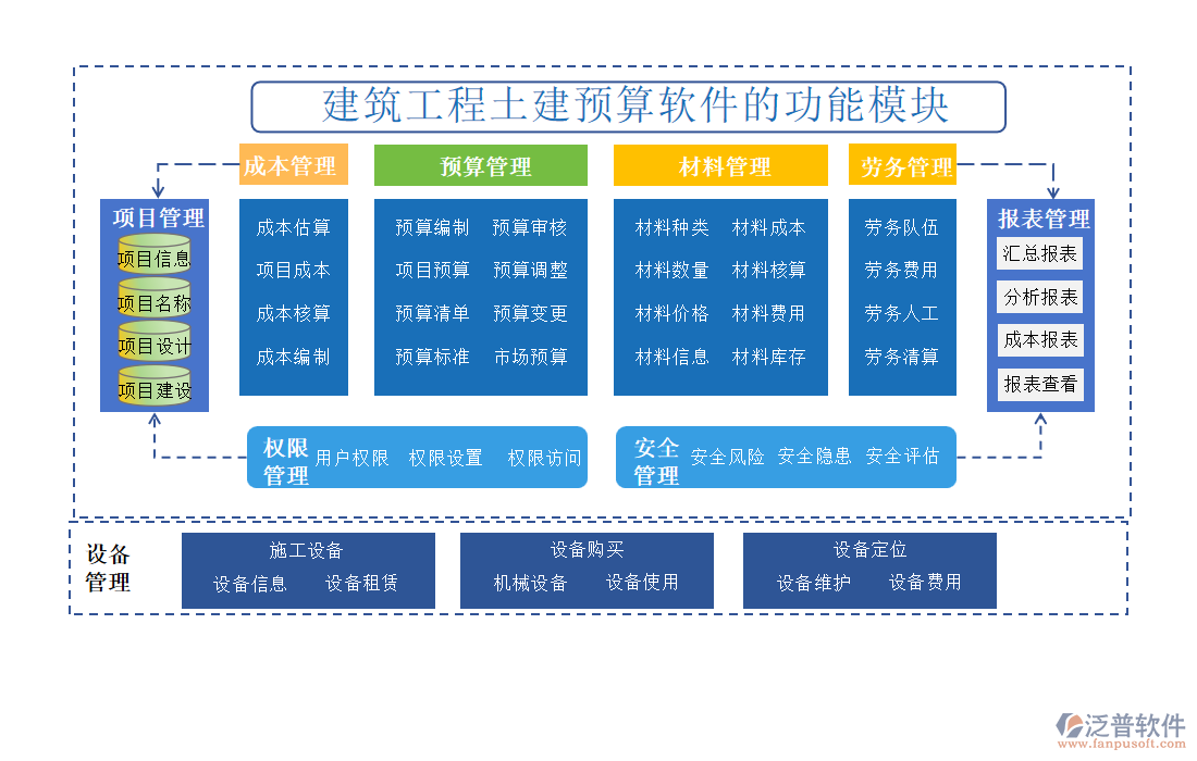 建筑工程土建預(yù)算軟件