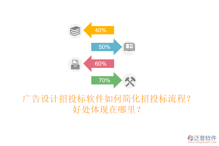 廣告設(shè)計(jì)招投標(biāo)軟件如何簡化招投標(biāo)流程？好處體現(xiàn)在哪里？