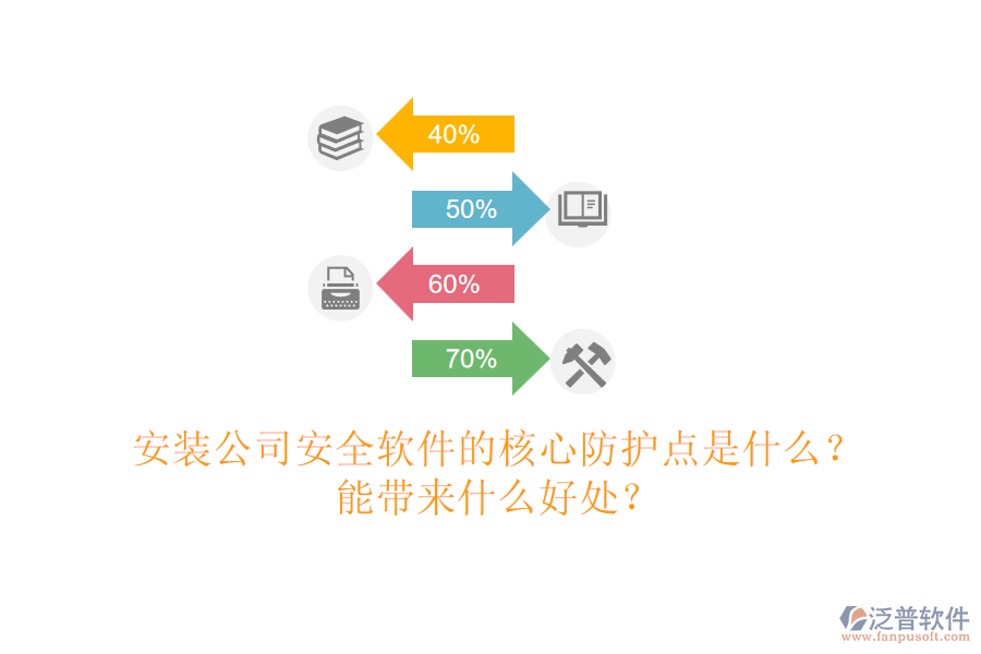 安裝公司安全軟件的核心防護點是什么？能帶來什么好處？