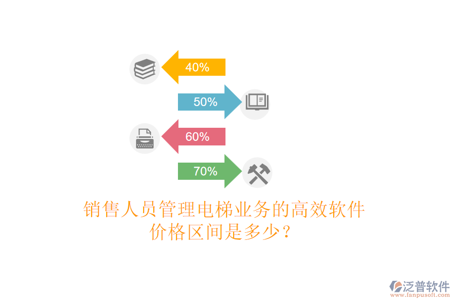 銷售人員管理電梯業(yè)務(wù)的高效軟件，價格區(qū)間是多少？