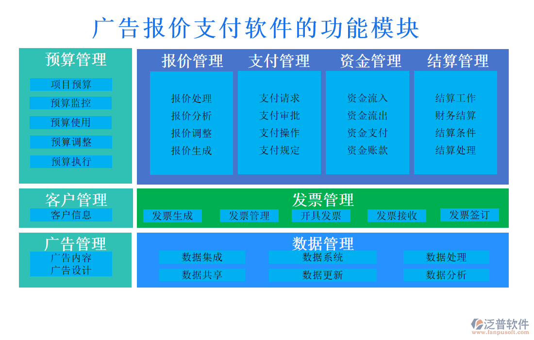 廣告報價支付軟件