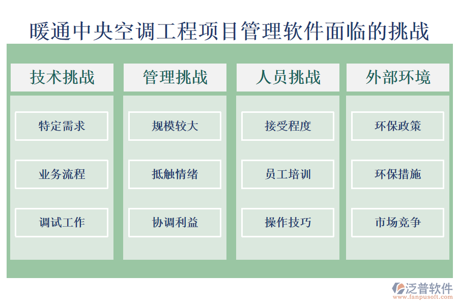 暖通中央空調(diào)工程項(xiàng)目管理軟件