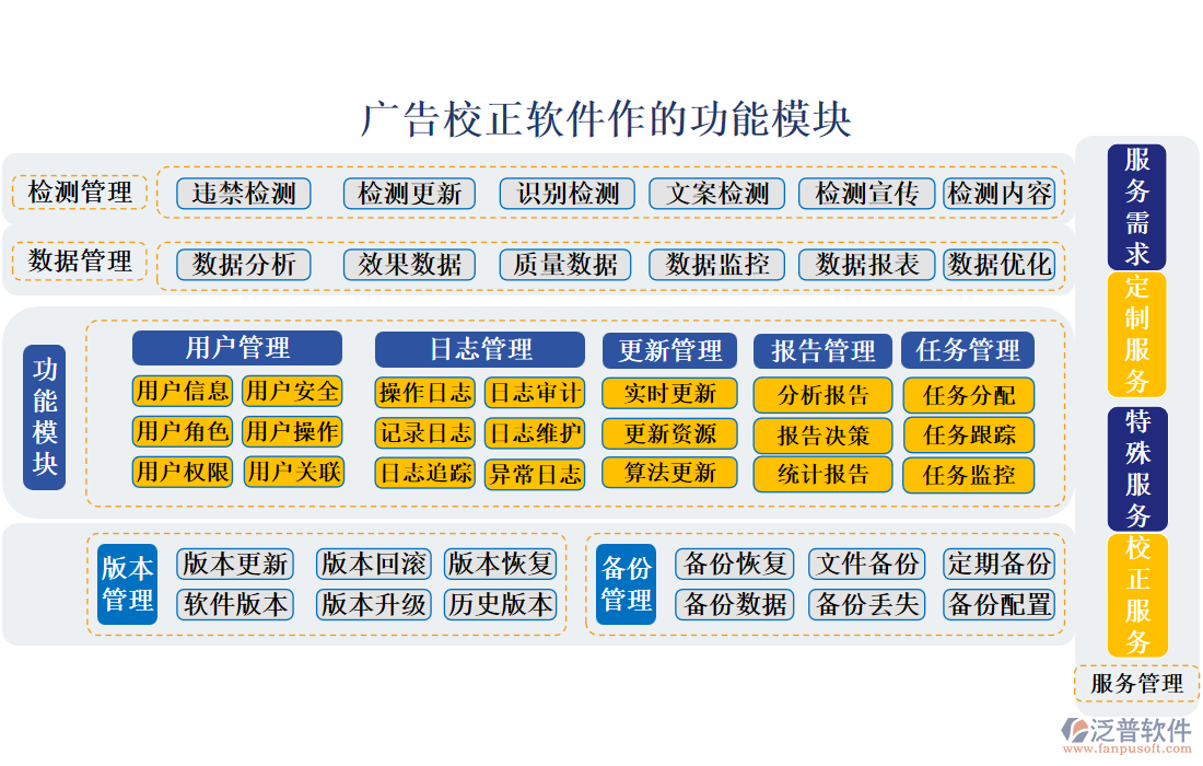 廣告校正軟件