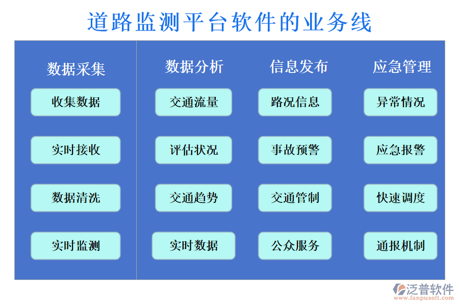 道路監(jiān)測平臺軟件