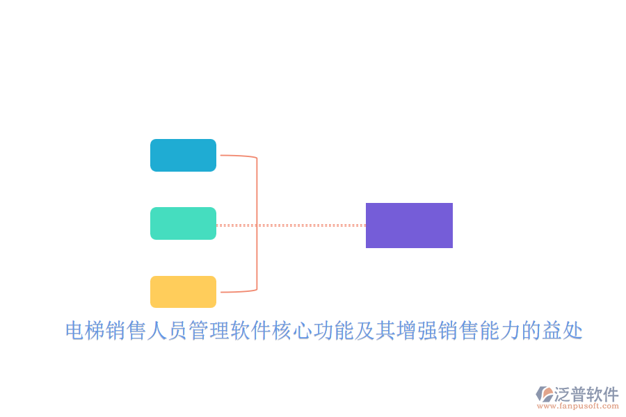 電梯銷售人員管理軟件核心功能及其增強(qiáng)銷售能力的益處