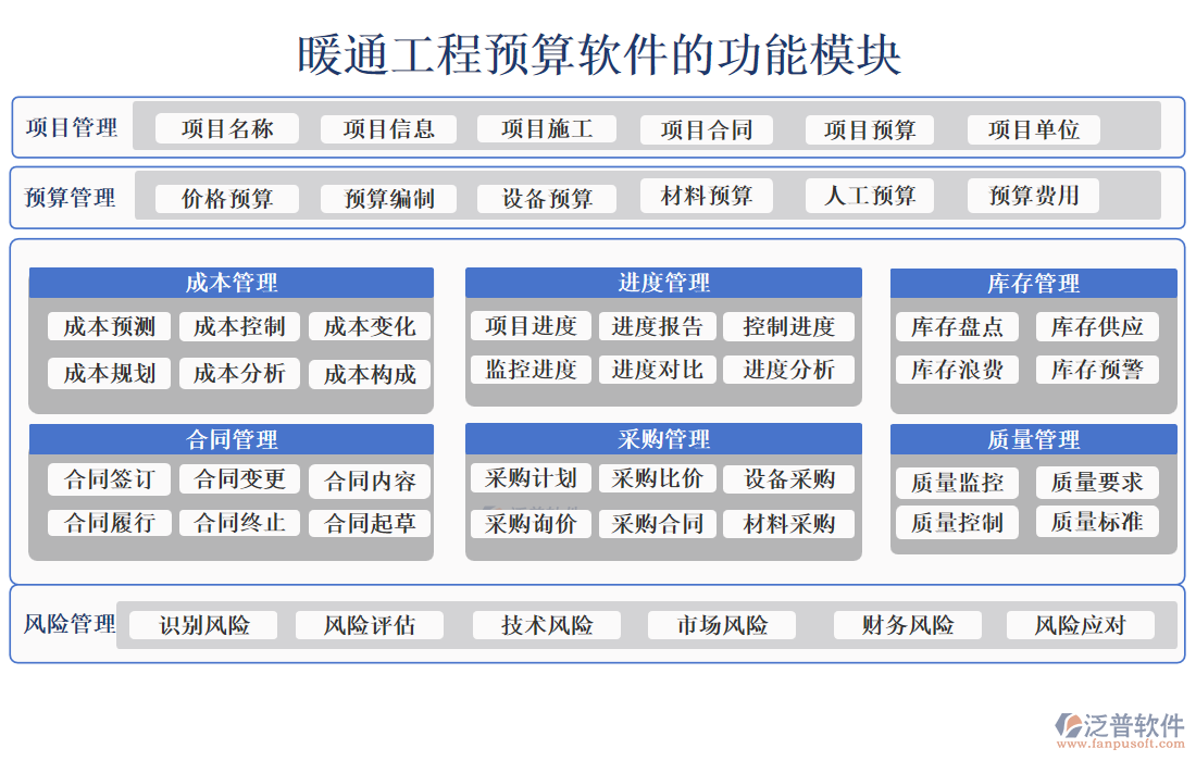 暖通工程預(yù)算軟件