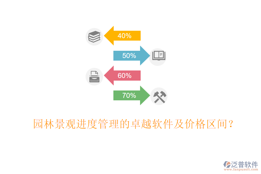 園林景觀進(jìn)度管理的卓越軟件及價(jià)格區(qū)間？