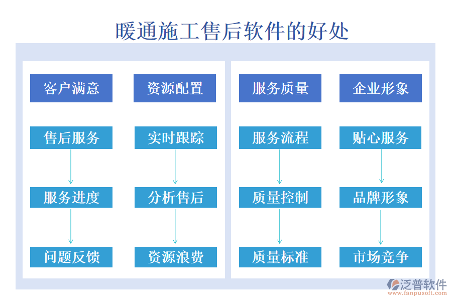 暖通施工售后軟件