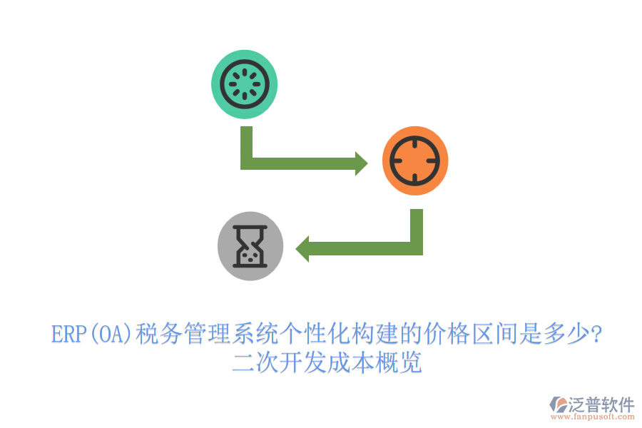 ERP(OA)稅務(wù)管理系統(tǒng)個(gè)性化構(gòu)建的價(jià)格區(qū)間是多少?二次開(kāi)發(fā)成本概覽