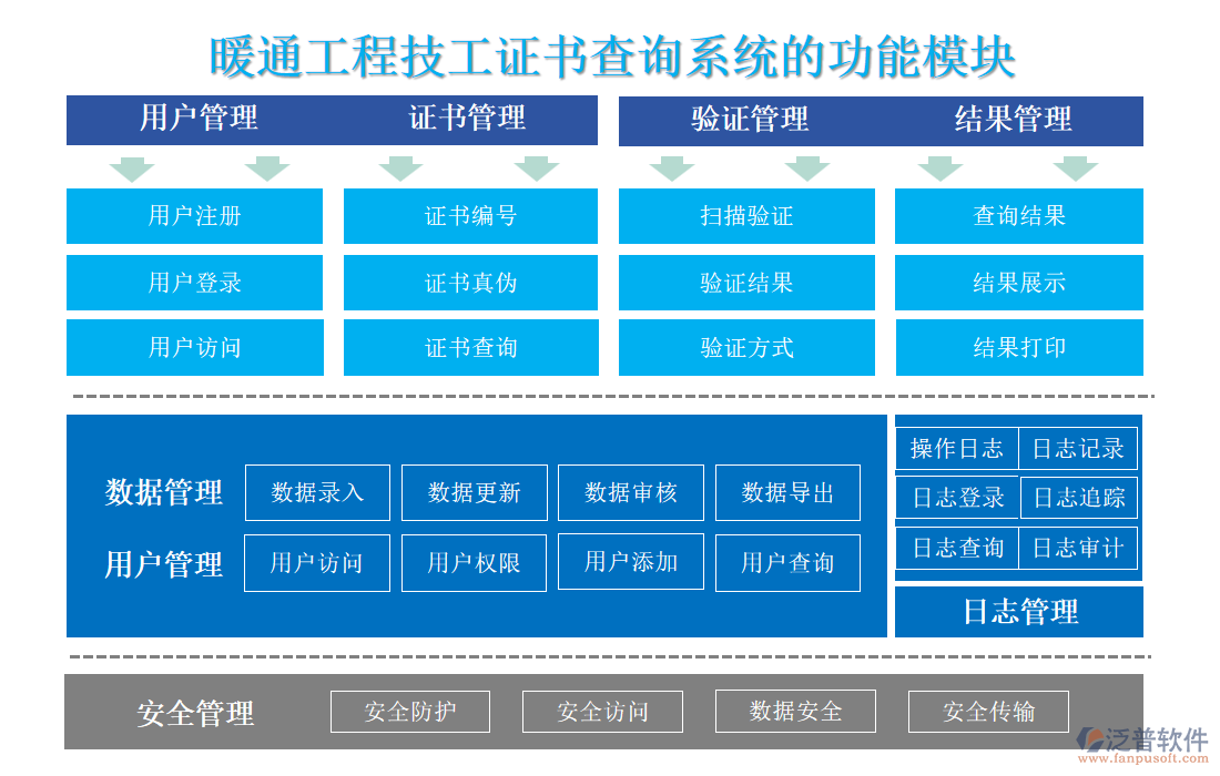 暖通工程技工證書查詢系統(tǒng)