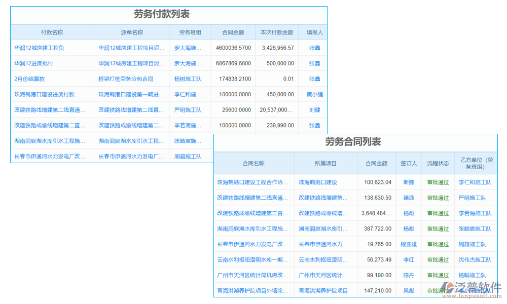 建筑勞務(wù)數(shù)據(jù)分析軟件