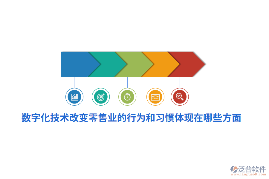 數(shù)字化技術(shù)改變零售業(yè)的行為和習(xí)慣體現(xiàn)在哪些方面？