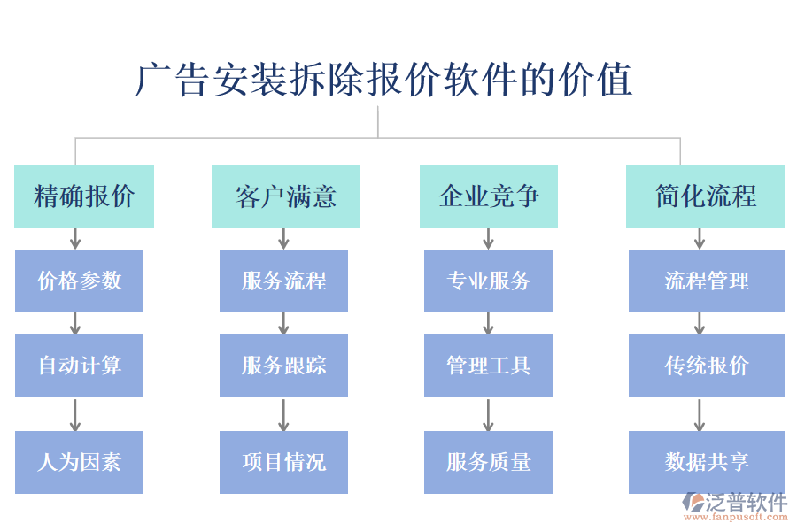 廣告安裝拆除報(bào)價(jià)軟件