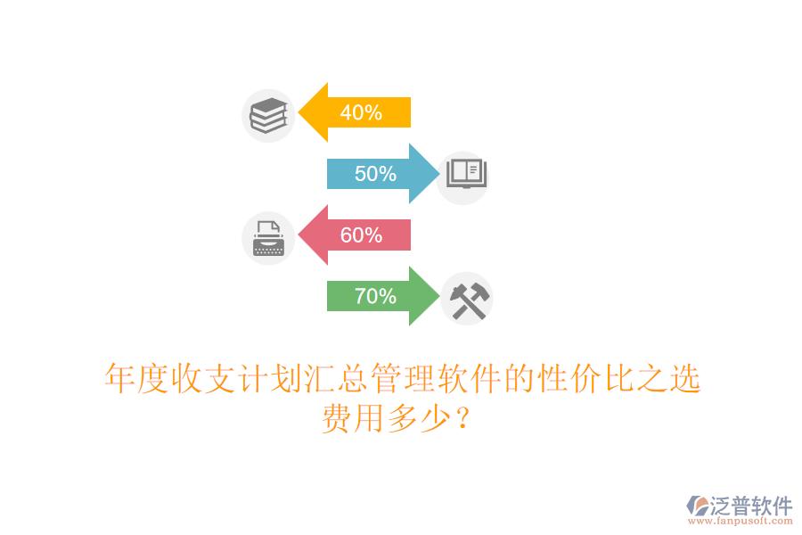 年度收支計劃匯總管理軟件的性價比之選，費用多少？