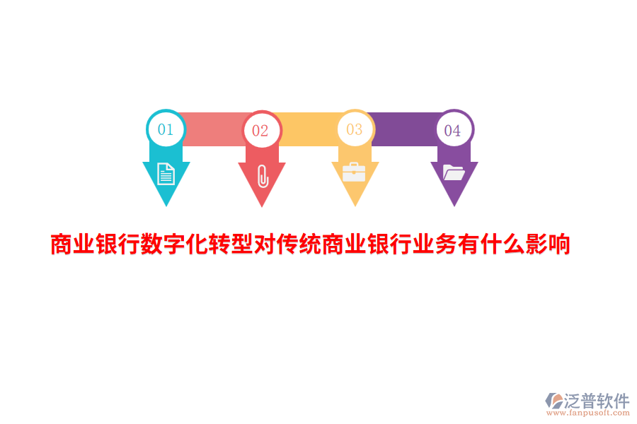 商業(yè)銀行數(shù)字化轉(zhuǎn)型對(duì)傳統(tǒng)商業(yè)銀行業(yè)務(wù)有什么影響？