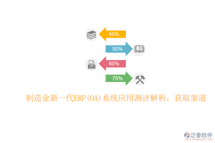 制造業(yè)新一代ERP(OA)系統(tǒng)應(yīng)用測評解析，獲取渠道