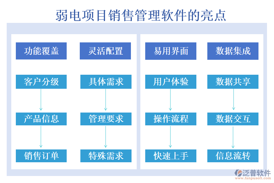 弱電項目銷售管理軟件